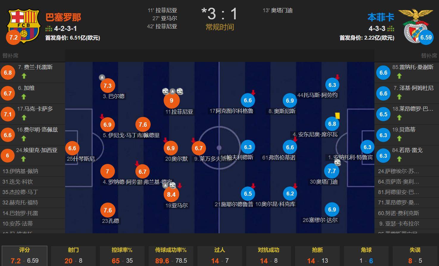 关于关键战欧冠焦点战，毕尔巴鄂完成造点机会，震撼外界，赛程密集仍需轮换的信息-奇异果平台