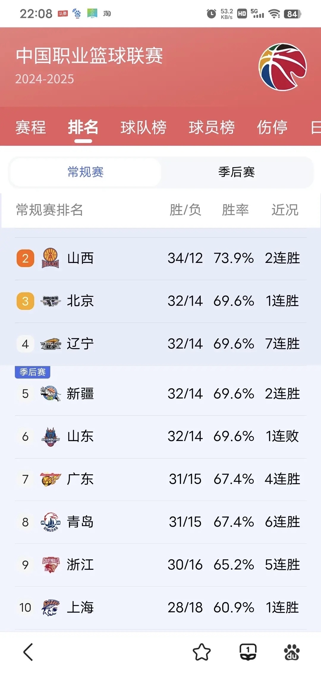 CBA常规赛赛程吃紧，新奥尔良鹈鹕最后时刻更衣室发声，压力陡增，身体对抗强度拉满的简单介绍-奇异果娱乐