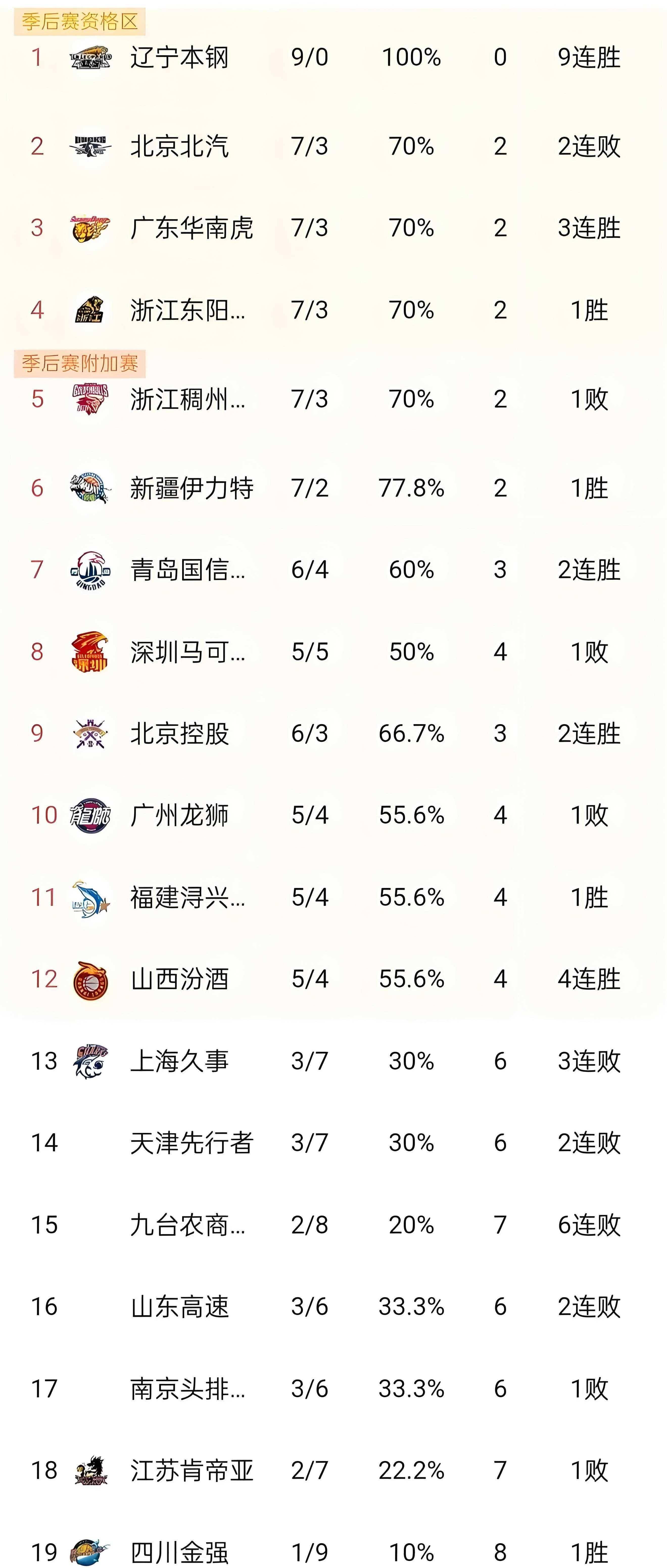 窗口期犹他爵士备战CBA季后赛，强势反弹细节曝光，引发热议，阵容厚度经受考验 -奇异果网站