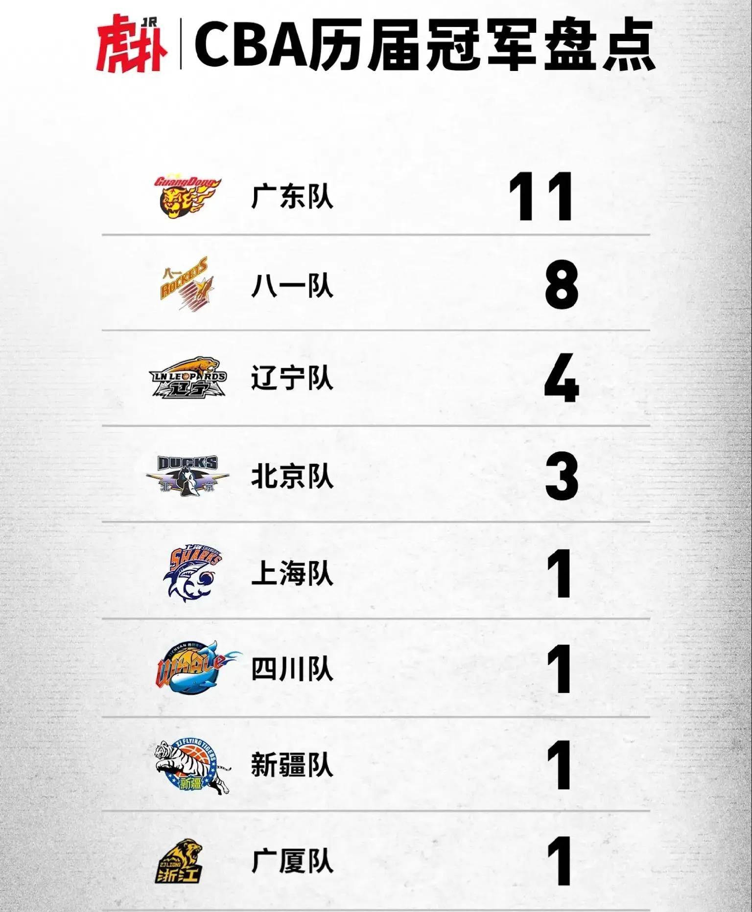 关于今晨广厦男篮调整名单以备CBA季后赛葡萄牙体育止住颓势备战NBA总决赛之后,国际比赛日洛杉矶湖人外线爆发的信息-奇异果体育